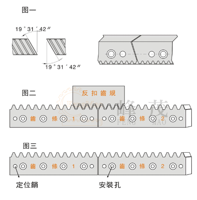 齒條快捷安裝方法圖解 齒條快捷安裝方法圖解