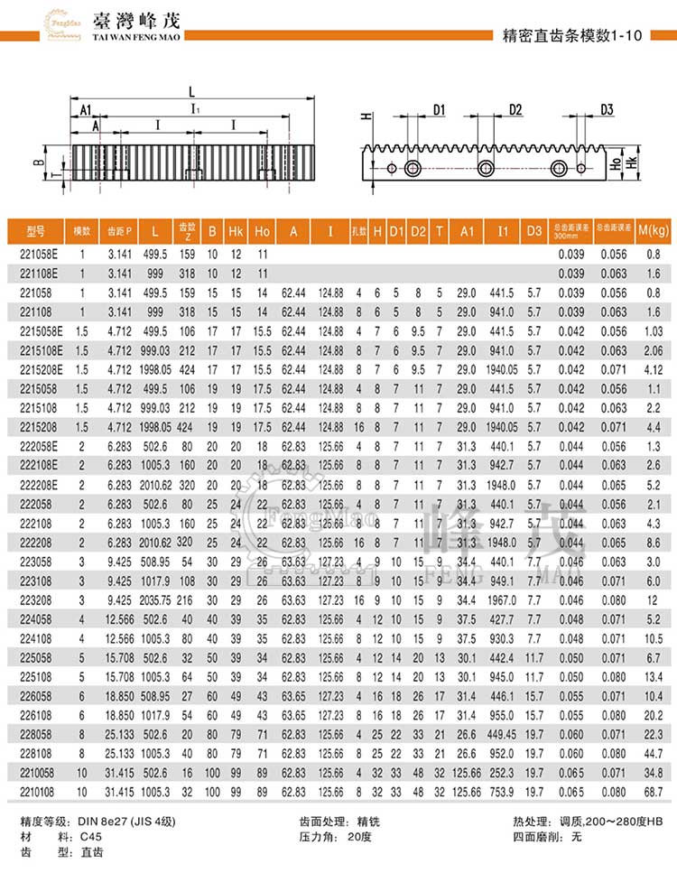 精密直齒條模數1~10(DIN8e27)型號選型規格尺寸參數表 精密直齒條模數1~10(DIN8e27)型號選型規格尺寸參數表