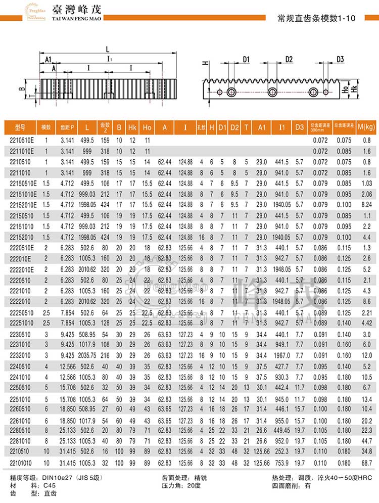 常規直齒條模數1~10(DIN10e27)型號選型規格尺寸參數表 常規直齒條模數1~10(DIN10e27)型號選型規格尺寸參數表