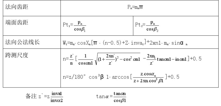 齒輪齒條幾何參數(shù)的計算 齒輪齒條幾何參數(shù)的計算