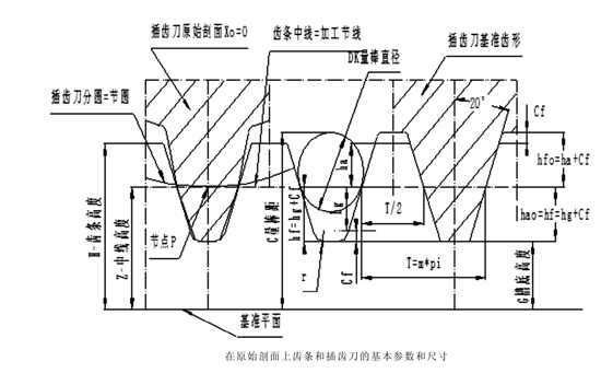齒條的基本參數(shù)、測量尺寸和基準尺寸