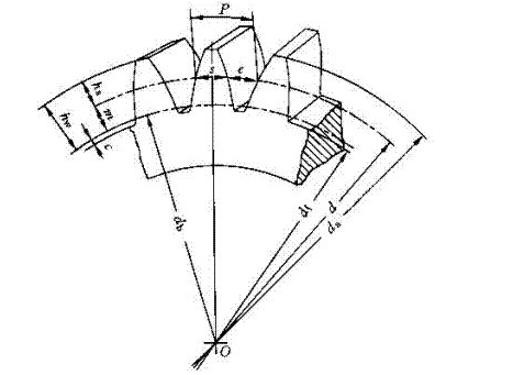 齒輪參數 齒輪參數